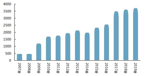 祝贺荣盛发展荣获2020中国房地产公司品牌价值第8位